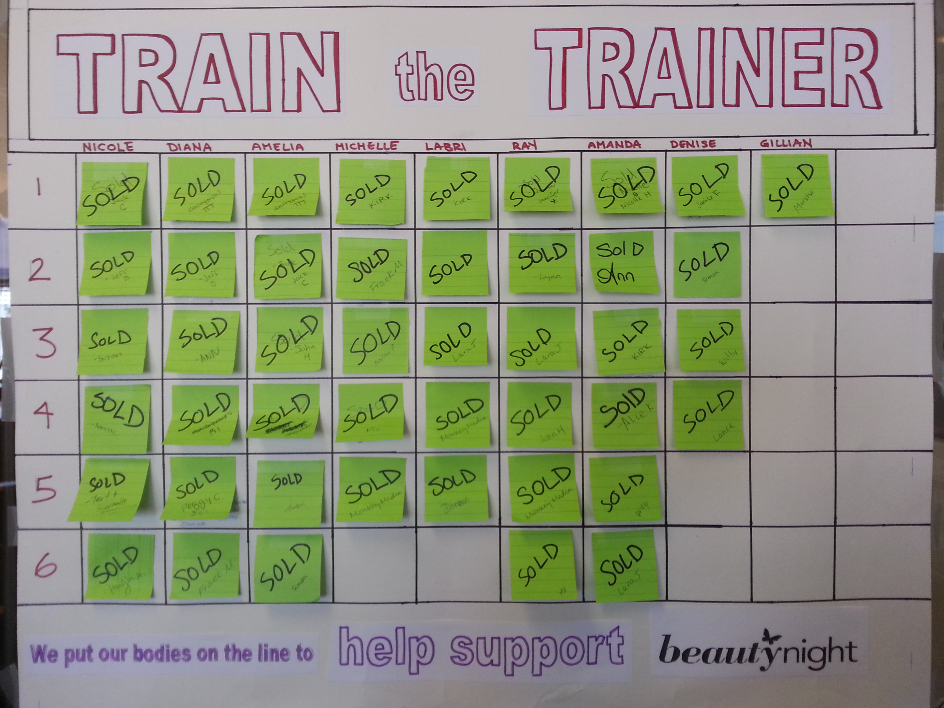 train-the-trainer-board-le-physique-vancouver-personal-training